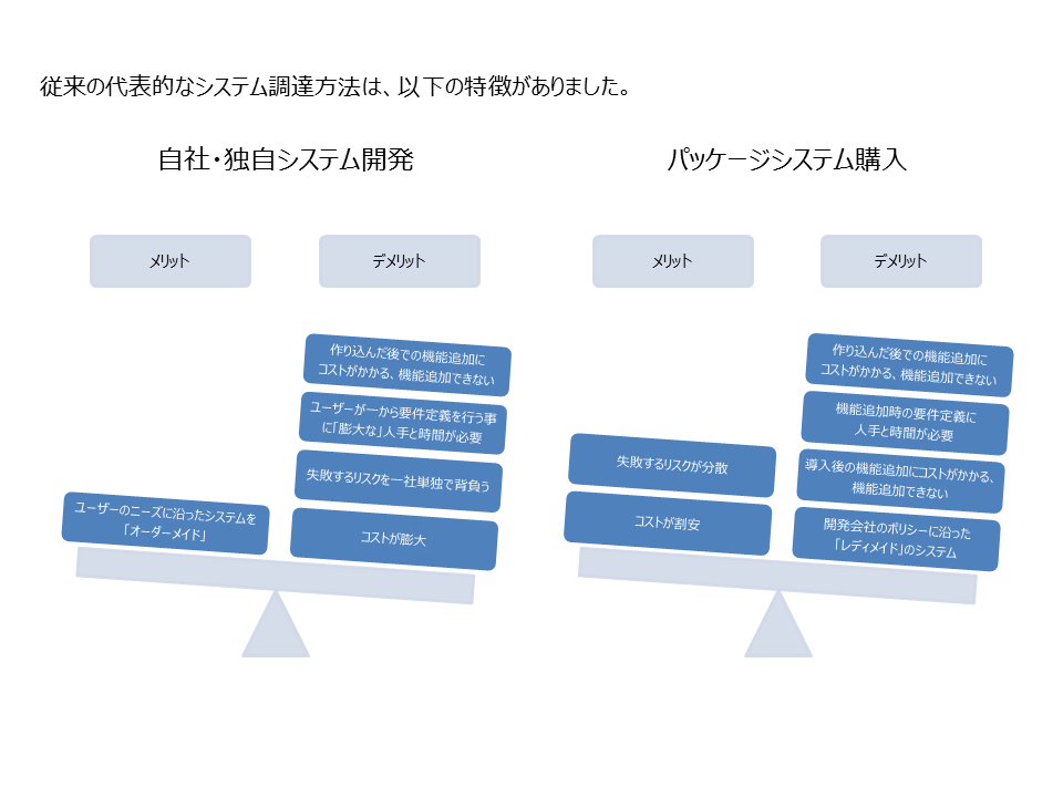 XNETサービスについて