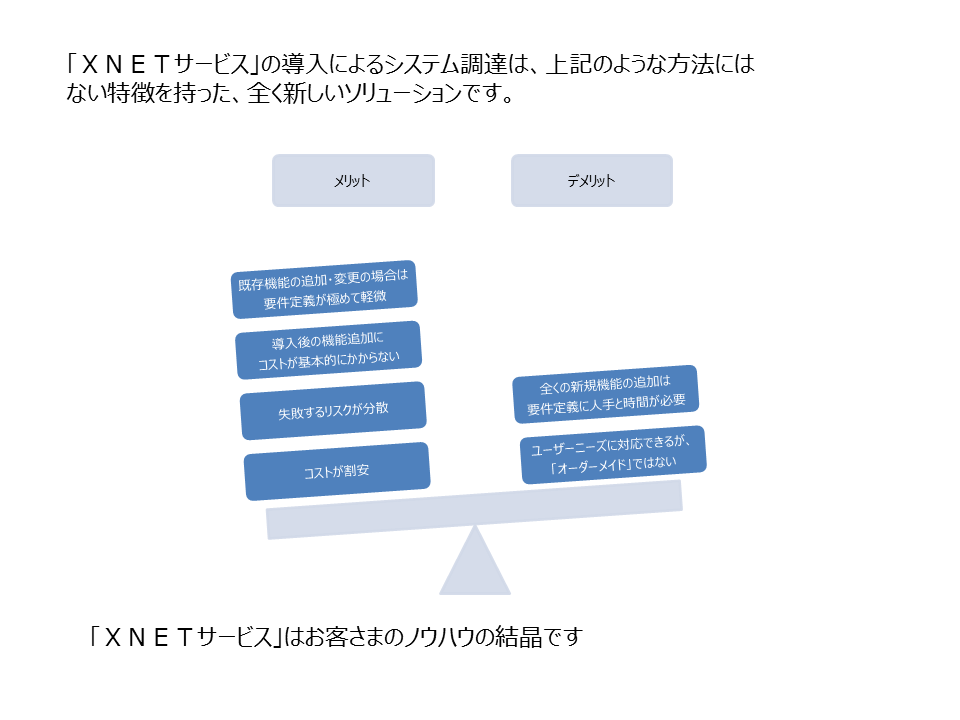 XNETサービスについて