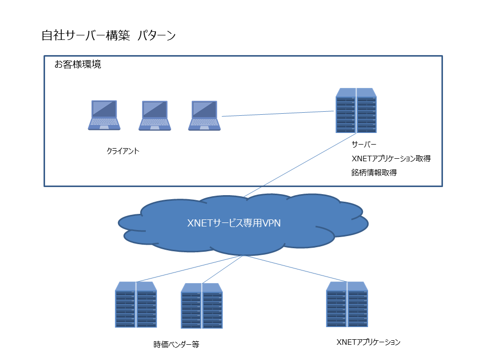 ＸＮＥＴサービスについて