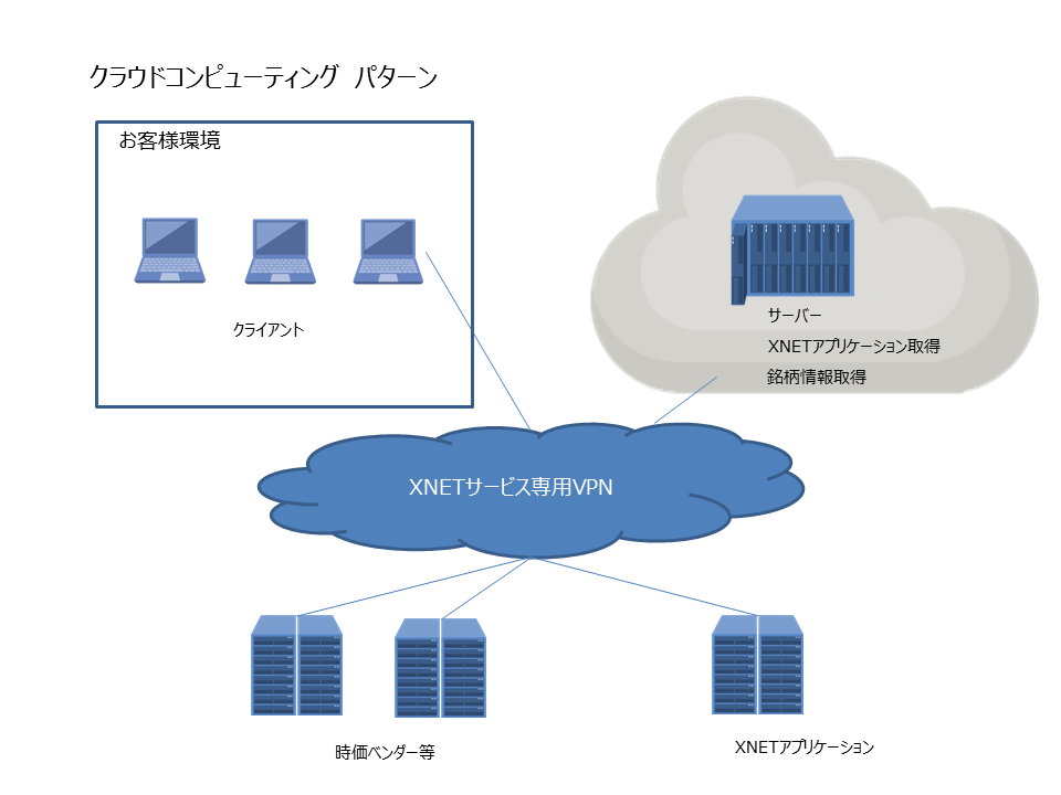 ＸＮＥＴサービスについて