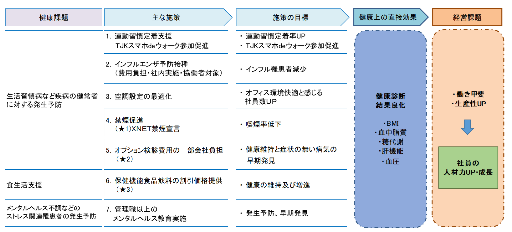 目標等