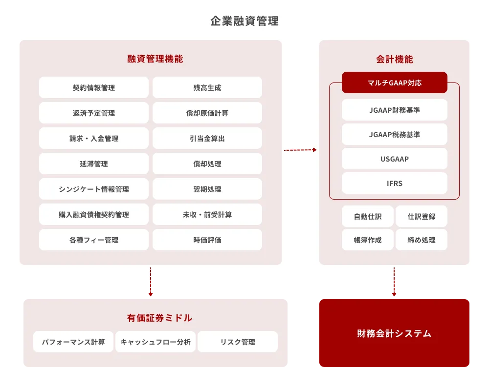 図: システム概要
