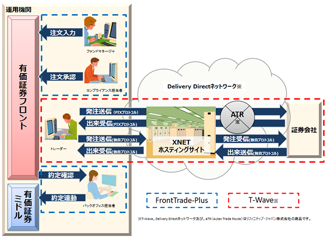 年金/特金資産管理・フロント