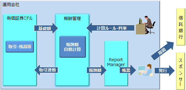 報酬管理