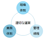 投資一任業･投資信託委託業開業支援サービス