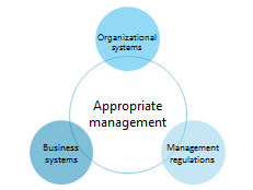 Asset Management Business Start-up Support